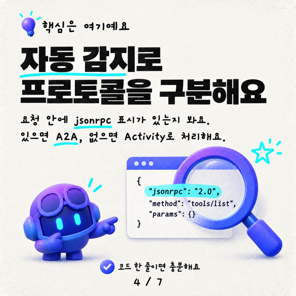 아재 개그에서 A2A까지: Copilot Studio와 대화하는 Python 에이전트 구축하기 카드뉴스 4/7