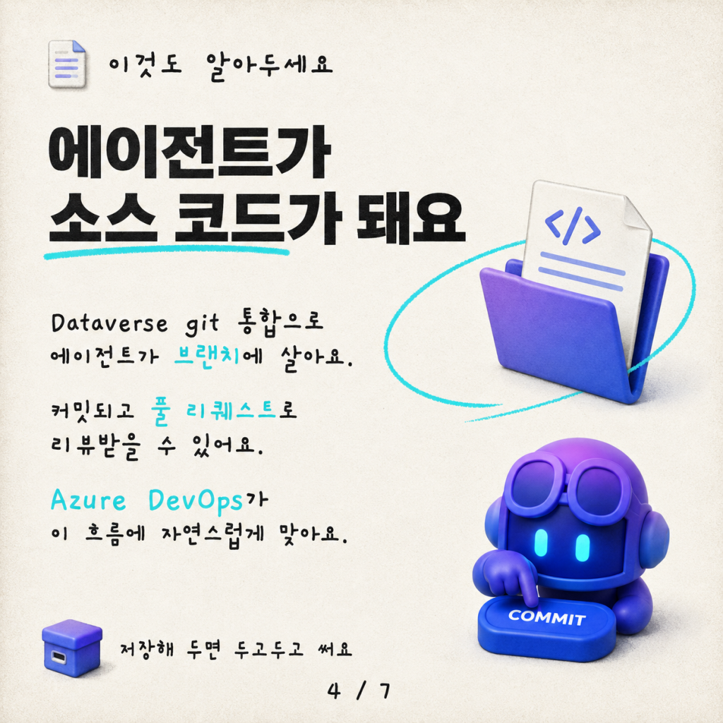 Copilot Studio를 위한 품질 게이트: Azure DevOps 자동 평가 카드뉴스 4/7