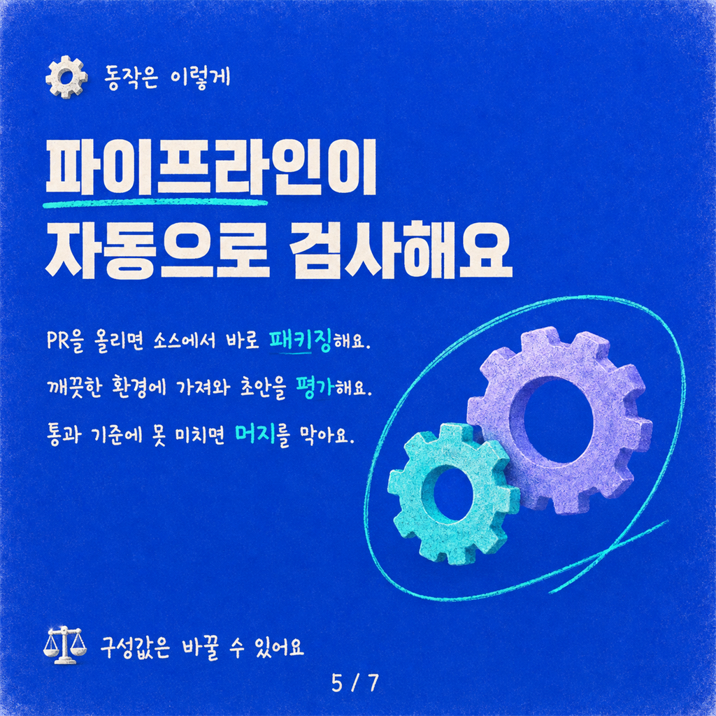Copilot Studio를 위한 품질 게이트: Azure DevOps 자동 평가 카드뉴스 5/7
