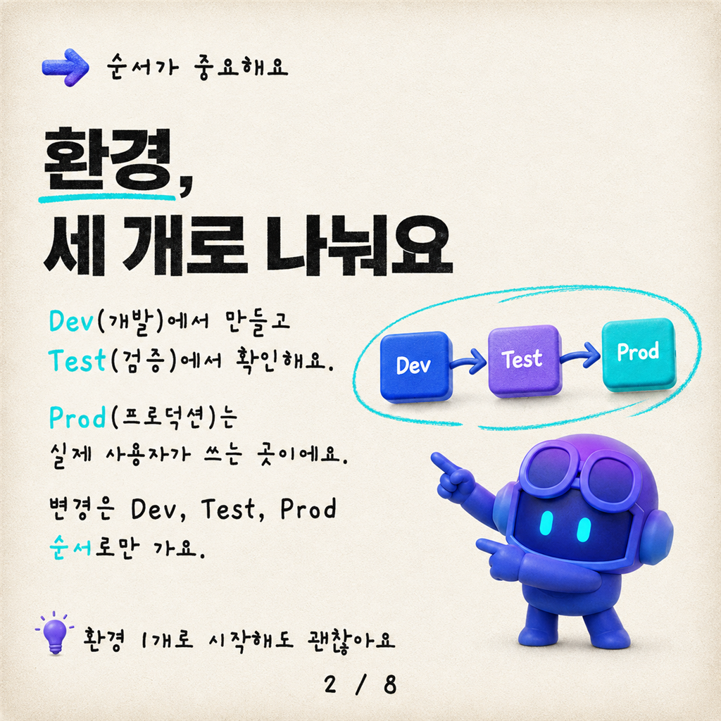 Copilot Studio 에이전트를 위한 ALM: 기초 카드뉴스 2/8