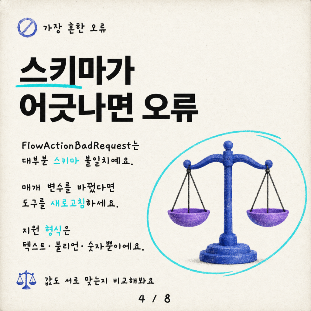 에이전트 플로우와 에이전트 결합하기: 함정, 오류, 그리고 패턴 카드뉴스 4/8