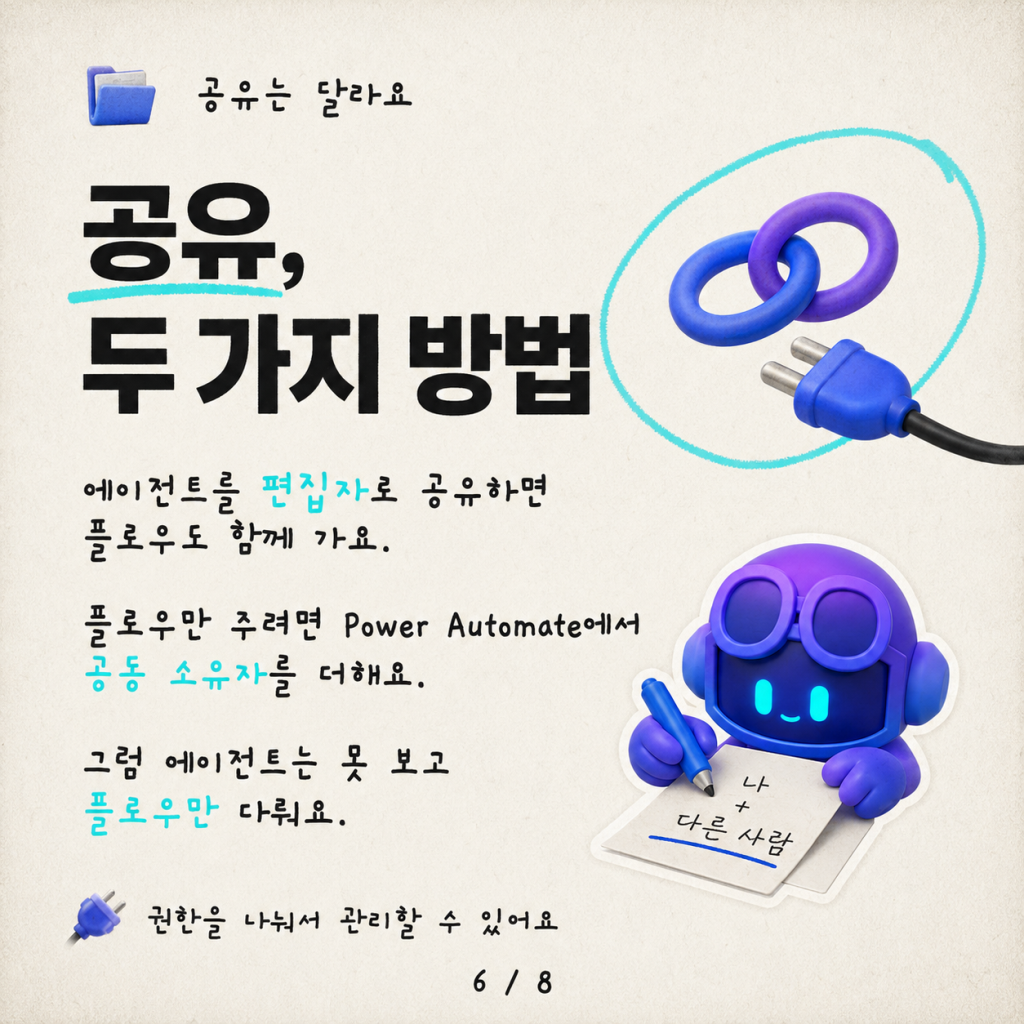 에이전트 플로우와 에이전트 결합하기: 함정, 오류, 그리고 패턴 카드뉴스 6/8