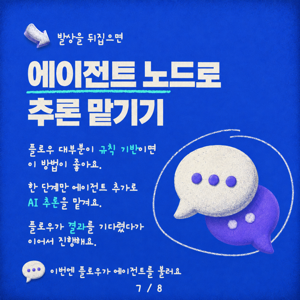 에이전트 플로우와 에이전트 결합하기: 함정, 오류, 그리고 패턴 카드뉴스 7/8