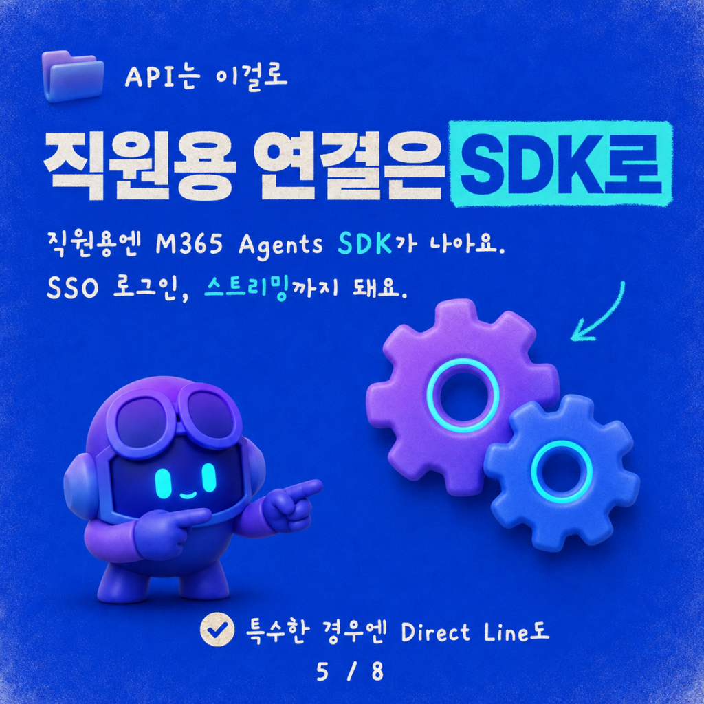 Copilot Studio 에이전트를 통합하는 모든 경로 카드뉴스 5/8