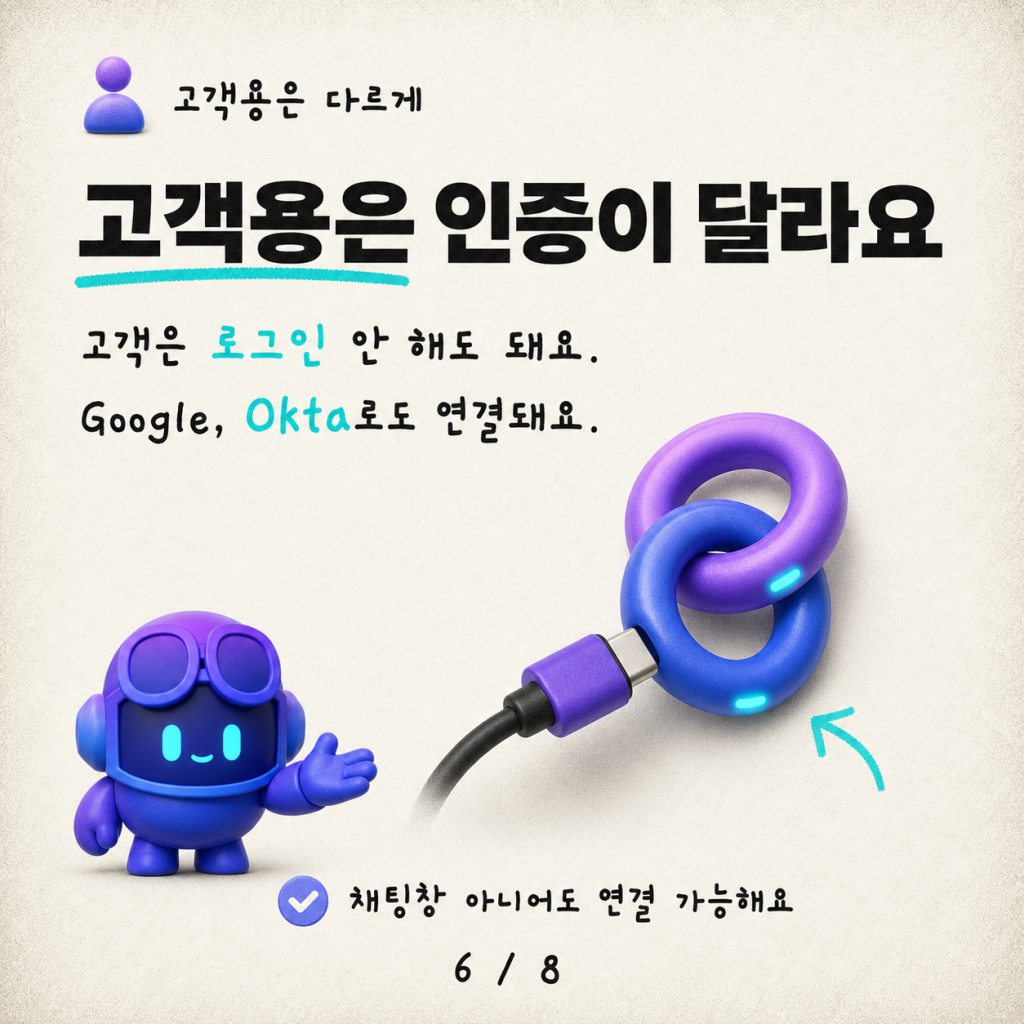 Copilot Studio 에이전트를 통합하는 모든 경로 카드뉴스 6/8