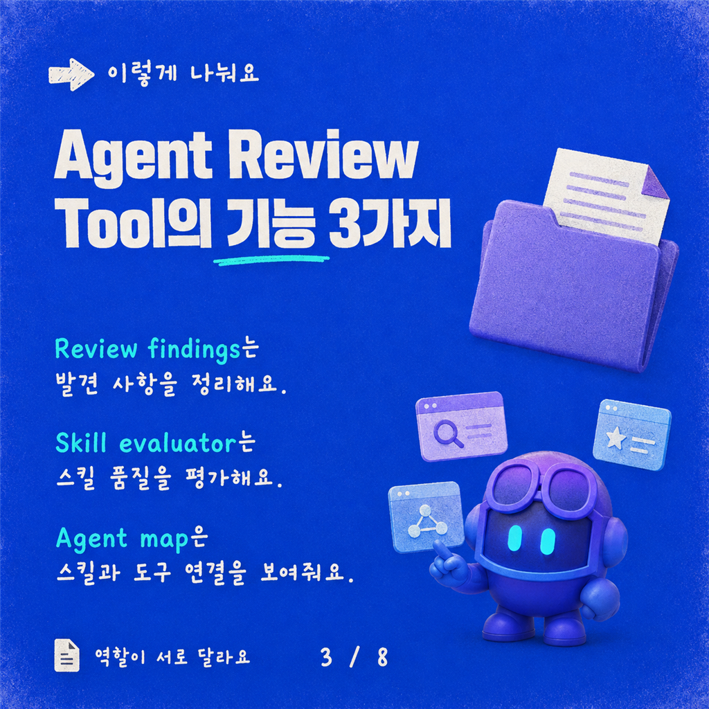 릴리스 전 검토: Copilot Studio 에이전트를 위한 Agent Review Tool 활용하기 카드뉴스 3/8