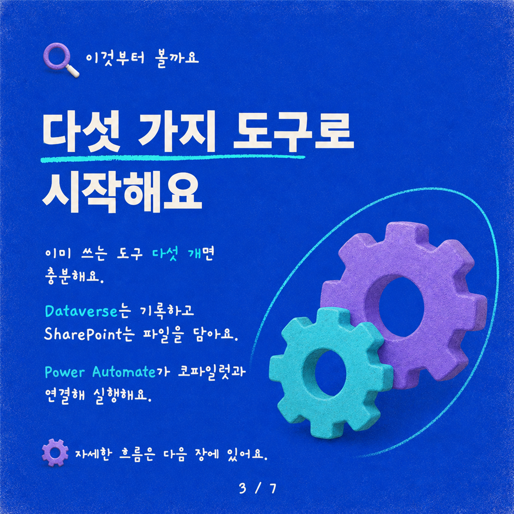 Copilot Studio를 위한 대량 파일 기반 테스트: 표준 Evals를 넘어서 카드뉴스 3/7
