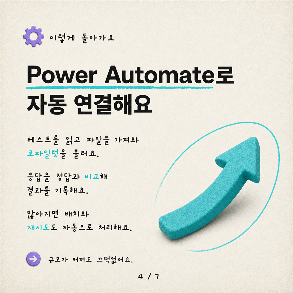 Copilot Studio를 위한 대량 파일 기반 테스트: 표준 Evals를 넘어서 카드뉴스 4/7