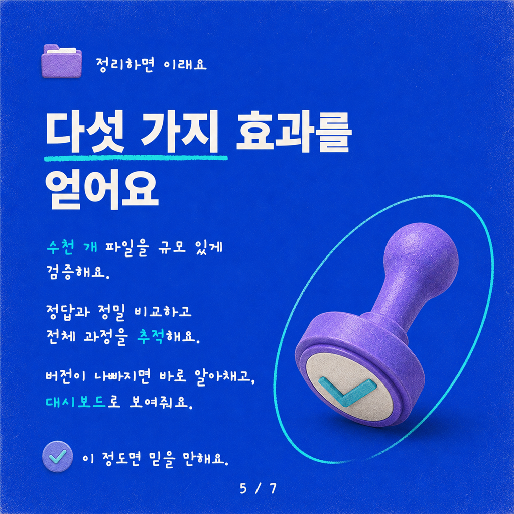 Copilot Studio를 위한 대량 파일 기반 테스트: 표준 Evals를 넘어서 카드뉴스 5/7