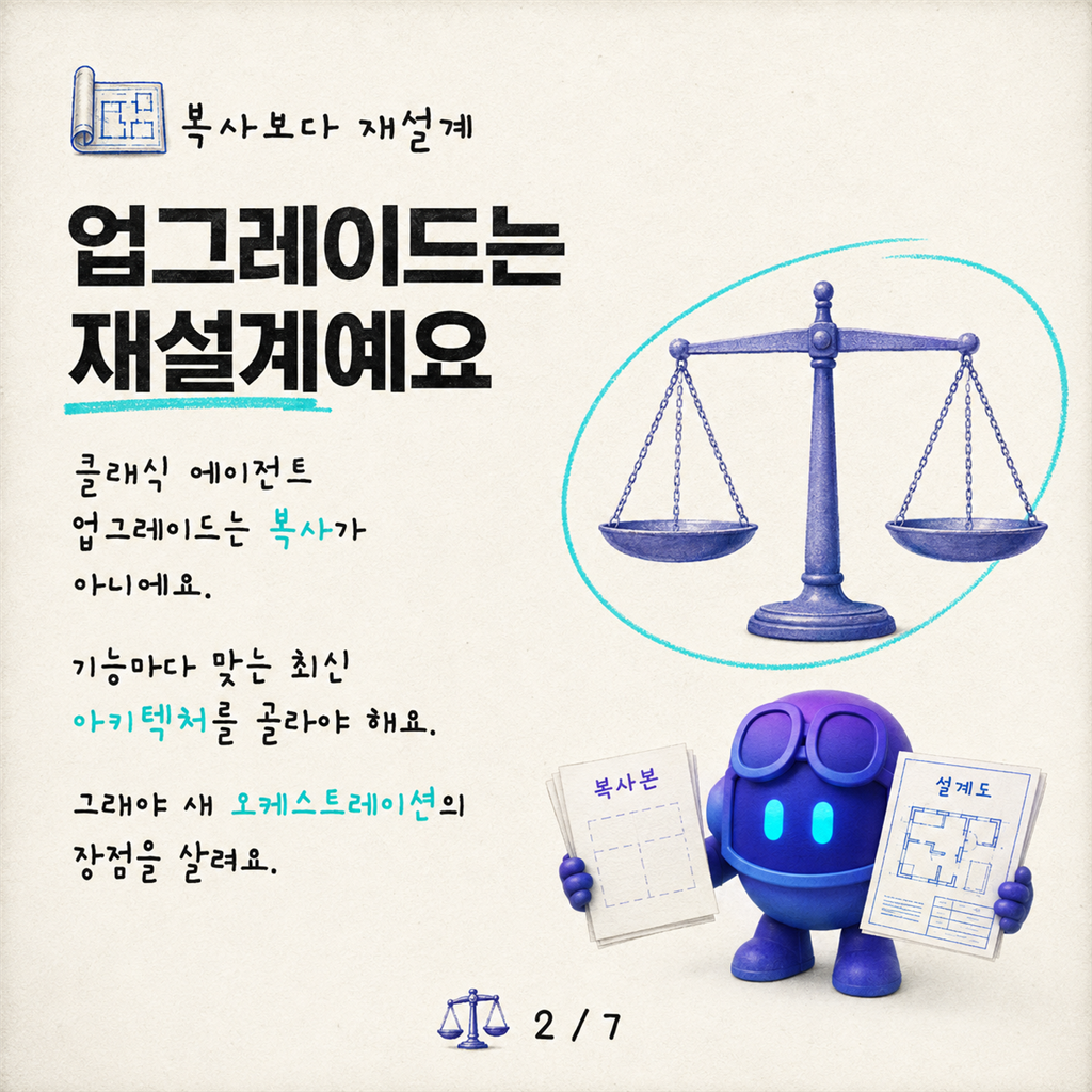 비디오 데모: 클래식 에이전트를 최신 오케스트레이션으로 업그레이드하기 카드뉴스 2/7