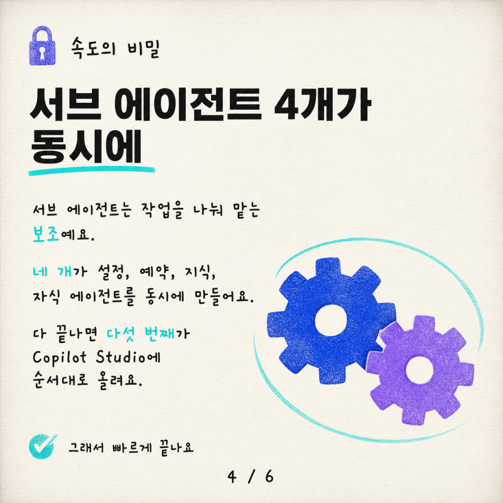 라이브 데모: Claude Code 플러그인으로 Copilot Studio 에이전트 만들기 카드뉴스 4/6