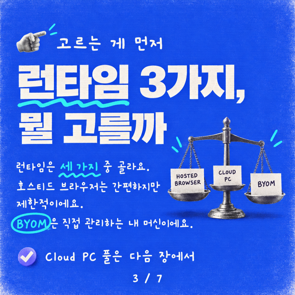 영상 데모: Microsoft Copilot Studio에서 Computer Use용 Cloud PC 풀 구현하기 카드뉴스 3/7