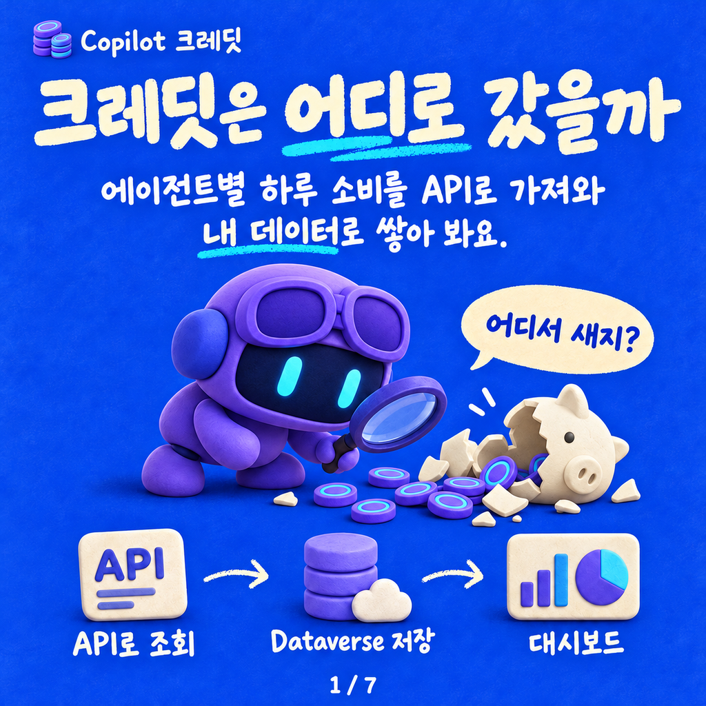 Copilot 크레딧은 어디로 새고 있을까? — Power Platform API로 에이전트별 소비 내역 쌓기 카드뉴스 1/7