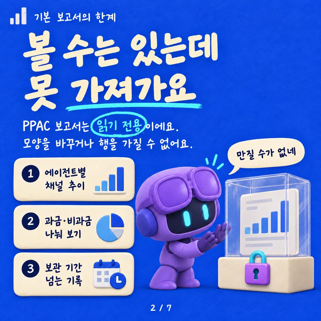 Copilot 크레딧은 어디로 새고 있을까? — Power Platform API로 에이전트별 소비 내역 쌓기 카드뉴스 2/7