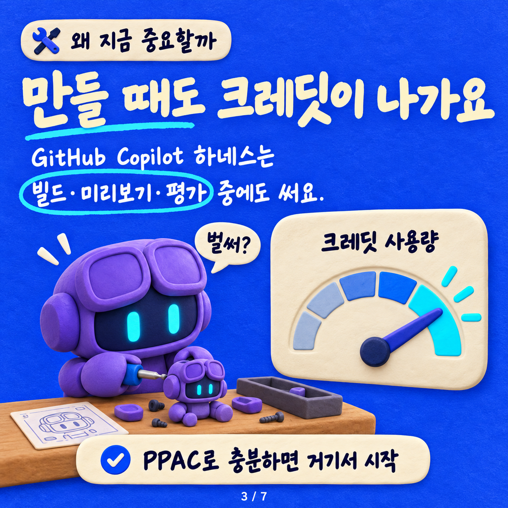 Copilot 크레딧은 어디로 새고 있을까? — Power Platform API로 에이전트별 소비 내역 쌓기 카드뉴스 3/7