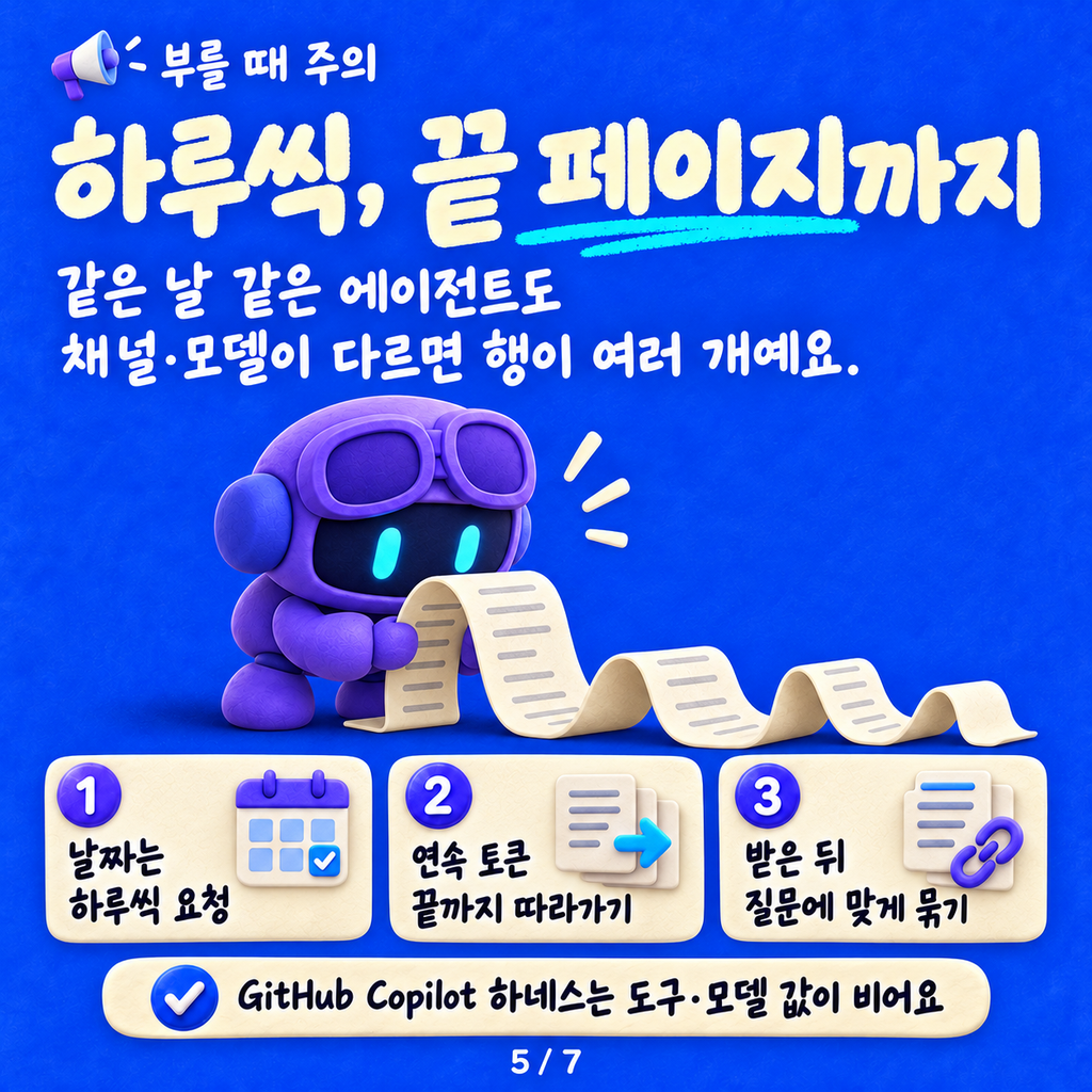 Copilot 크레딧은 어디로 새고 있을까? — Power Platform API로 에이전트별 소비 내역 쌓기 카드뉴스 5/7