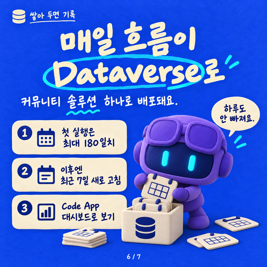 Copilot 크레딧은 어디로 새고 있을까? — Power Platform API로 에이전트별 소비 내역 쌓기 카드뉴스 6/7