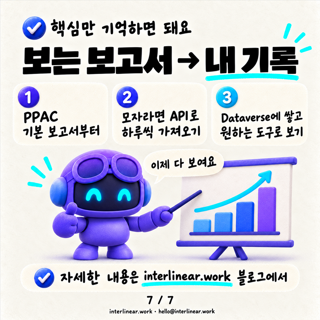 Copilot 크레딧은 어디로 새고 있을까? — Power Platform API로 에이전트별 소비 내역 쌓기 카드뉴스 7/7