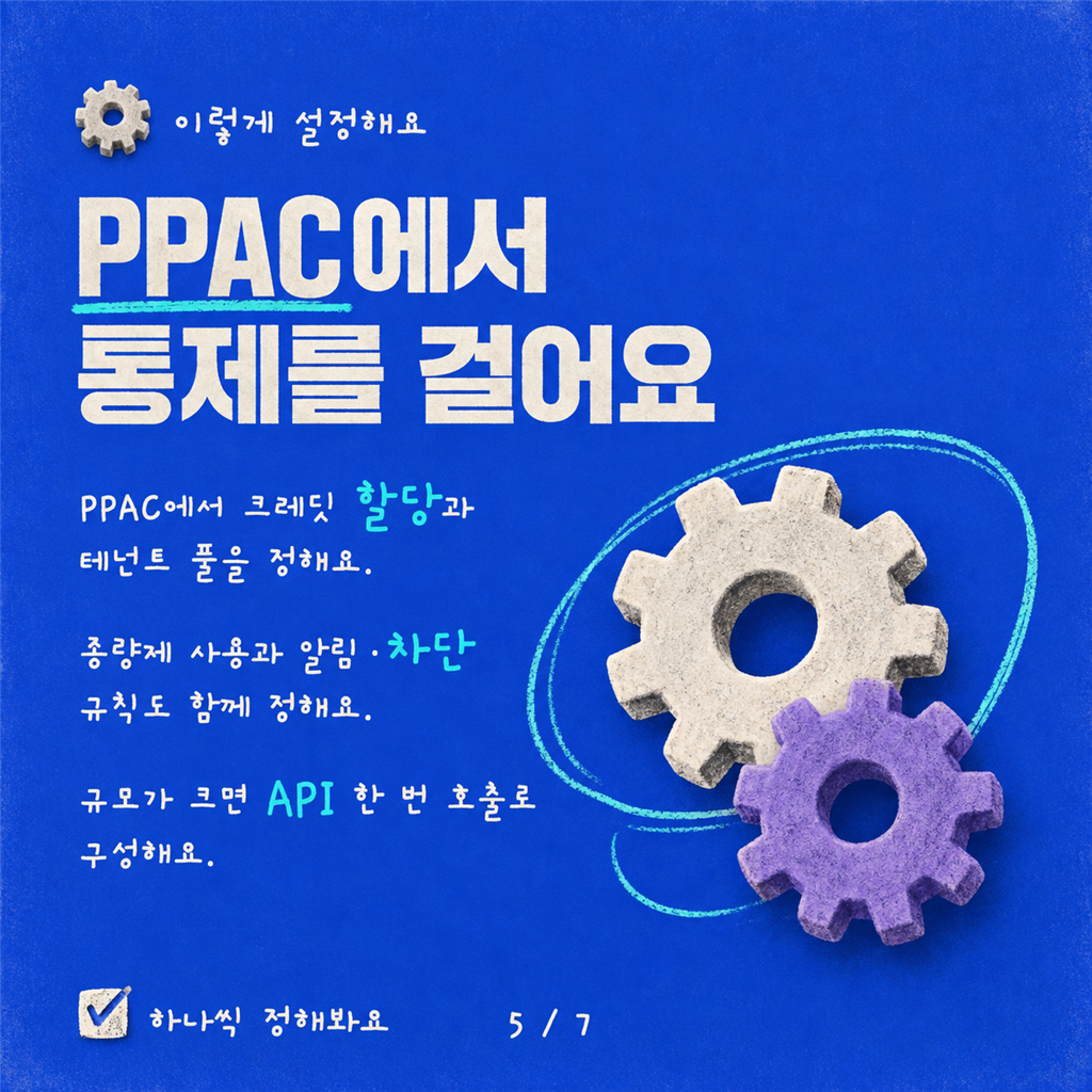 GitHub Copilot 하네스 도입: Copilot Studio의 비용 관리와 거버넌스 카드뉴스 5/7