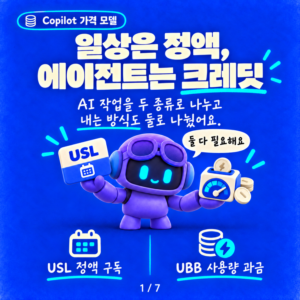 Copilot 가격 모델이 바뀌었어요: 정액 구독(USL)과 쓴 만큼 내는 크레딧(UBB) 카드뉴스 1/7