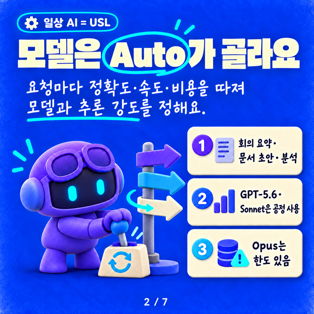 Copilot 가격 모델이 바뀌었어요: 정액 구독(USL)과 쓴 만큼 내는 크레딧(UBB) 카드뉴스 2/7