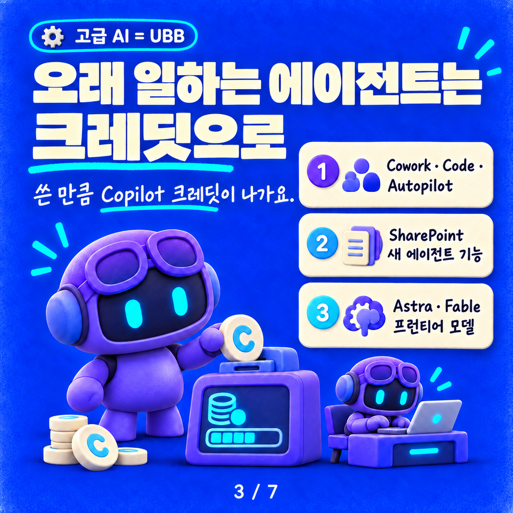 Copilot 가격 모델이 바뀌었어요: 정액 구독(USL)과 쓴 만큼 내는 크레딧(UBB) 카드뉴스 3/7