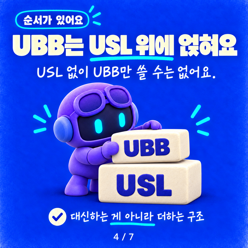 Copilot 가격 모델이 바뀌었어요: 정액 구독(USL)과 쓴 만큼 내는 크레딧(UBB) 카드뉴스 4/7