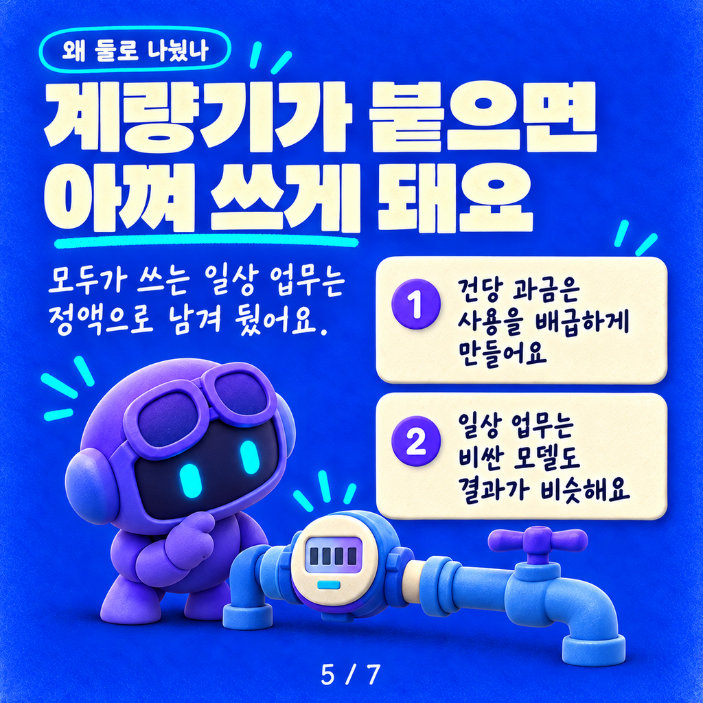 Copilot 가격 모델이 바뀌었어요: 정액 구독(USL)과 쓴 만큼 내는 크레딧(UBB) 카드뉴스 5/7