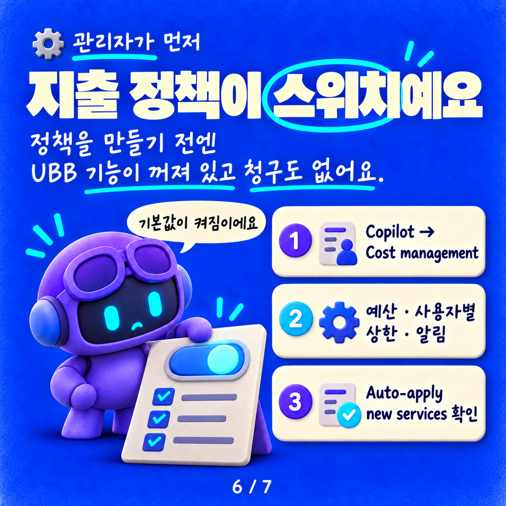 Copilot 가격 모델이 바뀌었어요: 정액 구독(USL)과 쓴 만큼 내는 크레딧(UBB) 카드뉴스 6/7