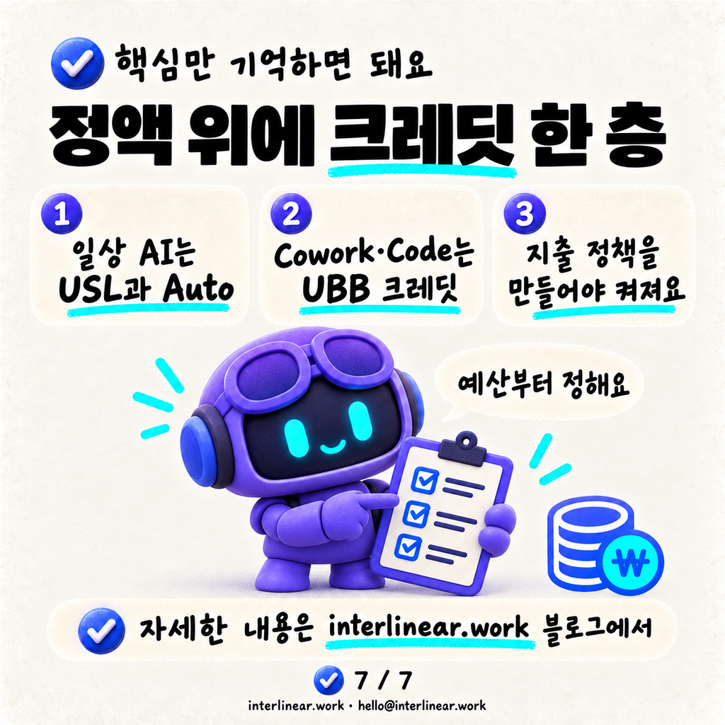 Copilot 가격 모델이 바뀌었어요: 정액 구독(USL)과 쓴 만큼 내는 크레딧(UBB) 카드뉴스 7/7