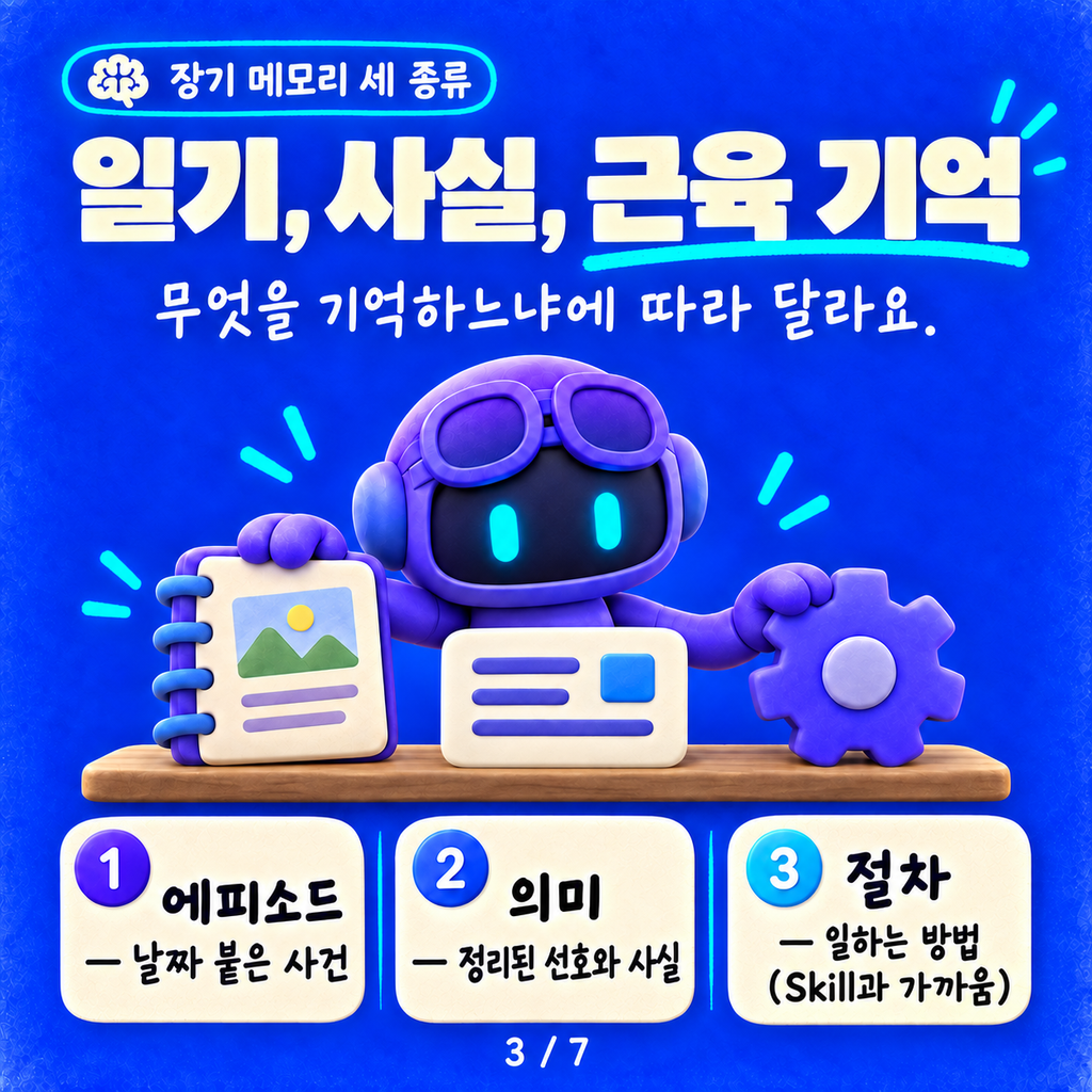 Copilot Studio 메모리: 다음 대화에서도 나를 기억하는 에이전트 카드뉴스 3/7