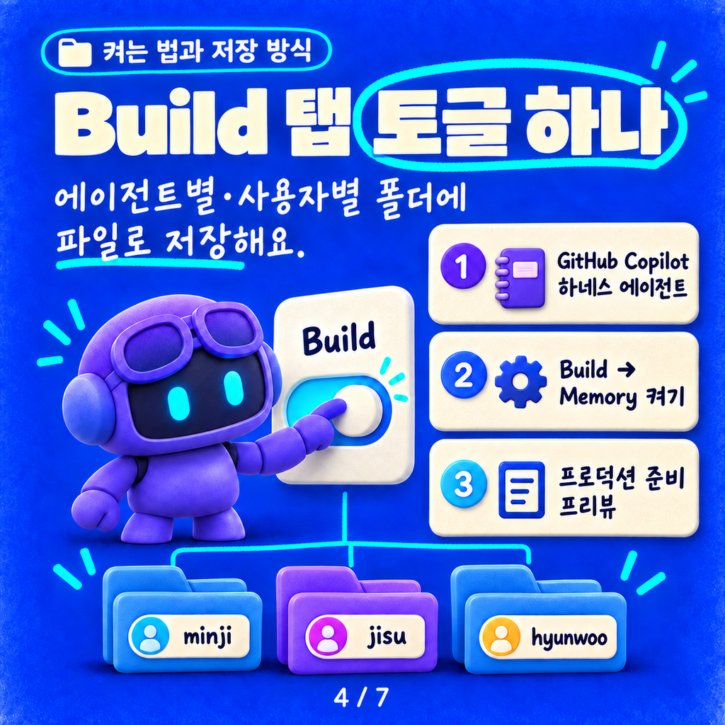 Copilot Studio 메모리: 다음 대화에서도 나를 기억하는 에이전트 카드뉴스 4/7