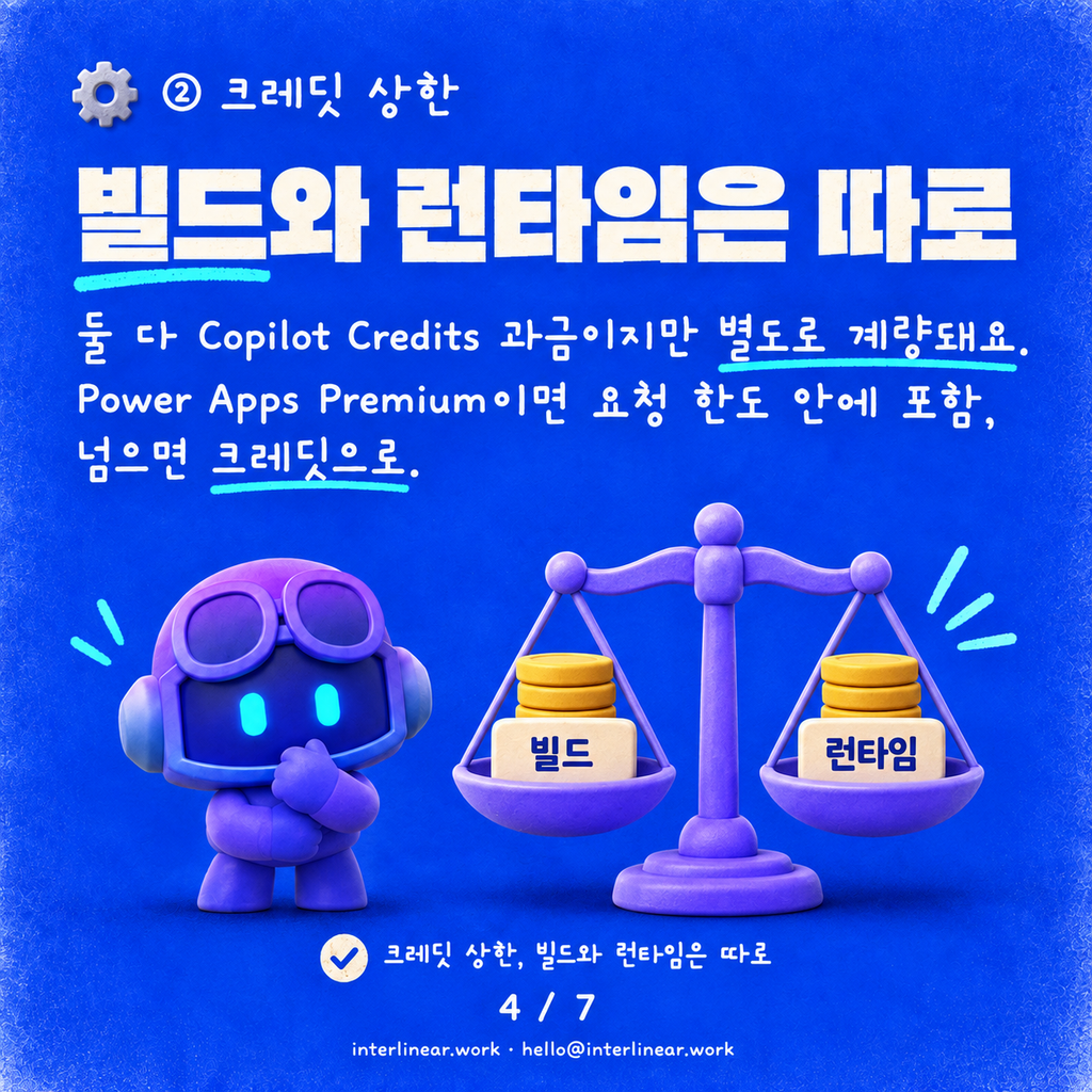 Copilot Studio로 만든 앱, 관리자가 지금 해야 할 3가지 카드뉴스 4/7