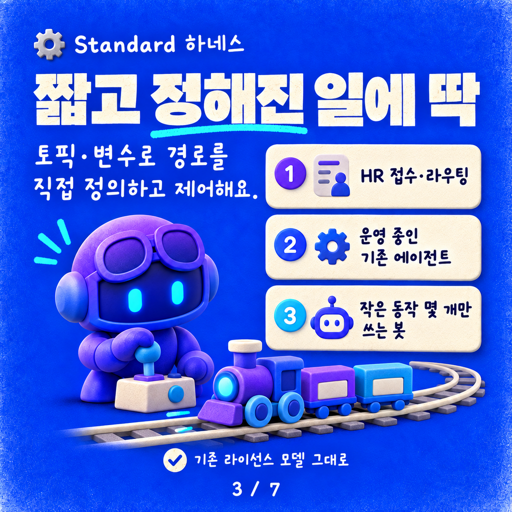 Standard냐 GitHub Copilot이냐 — 하네스는 작업의 무게로 고르세요 카드뉴스 3/7