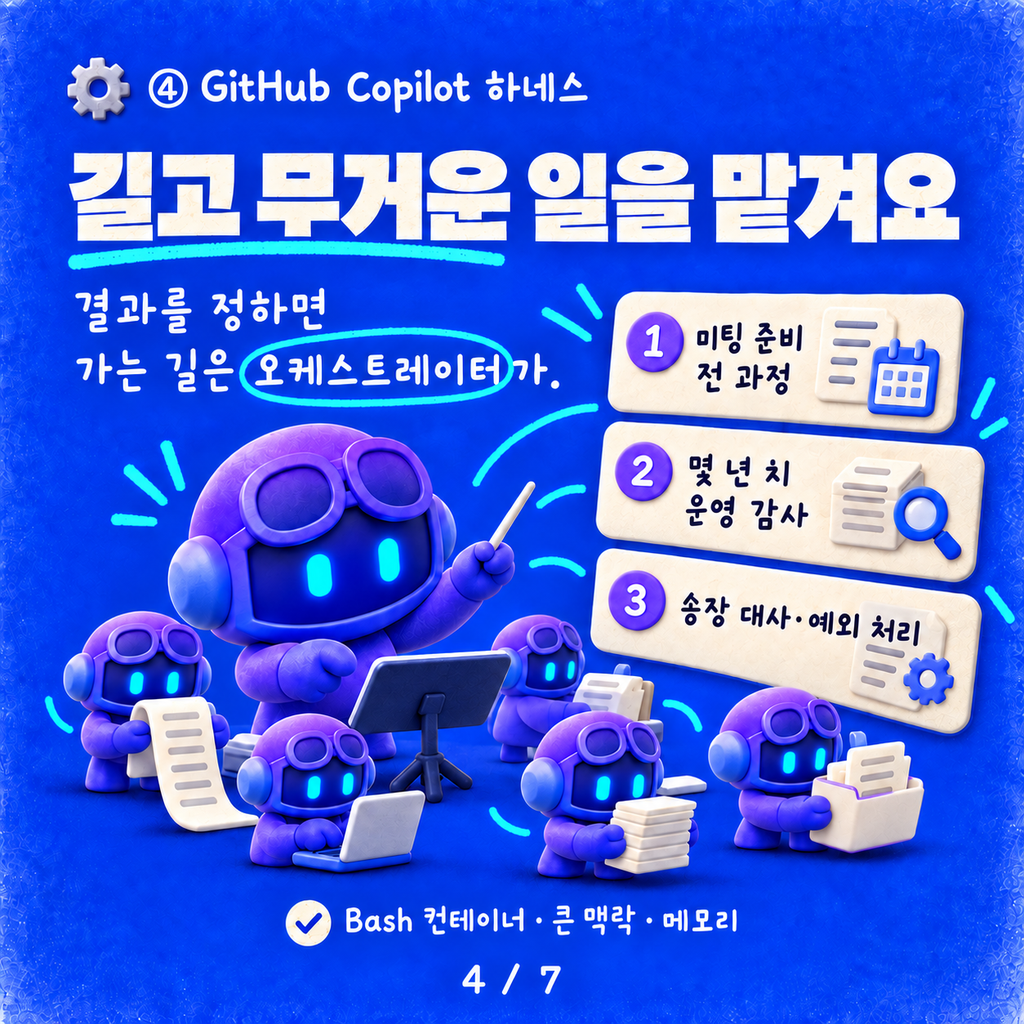 Standard냐 GitHub Copilot이냐 — 하네스는 작업의 무게로 고르세요 카드뉴스 4/7