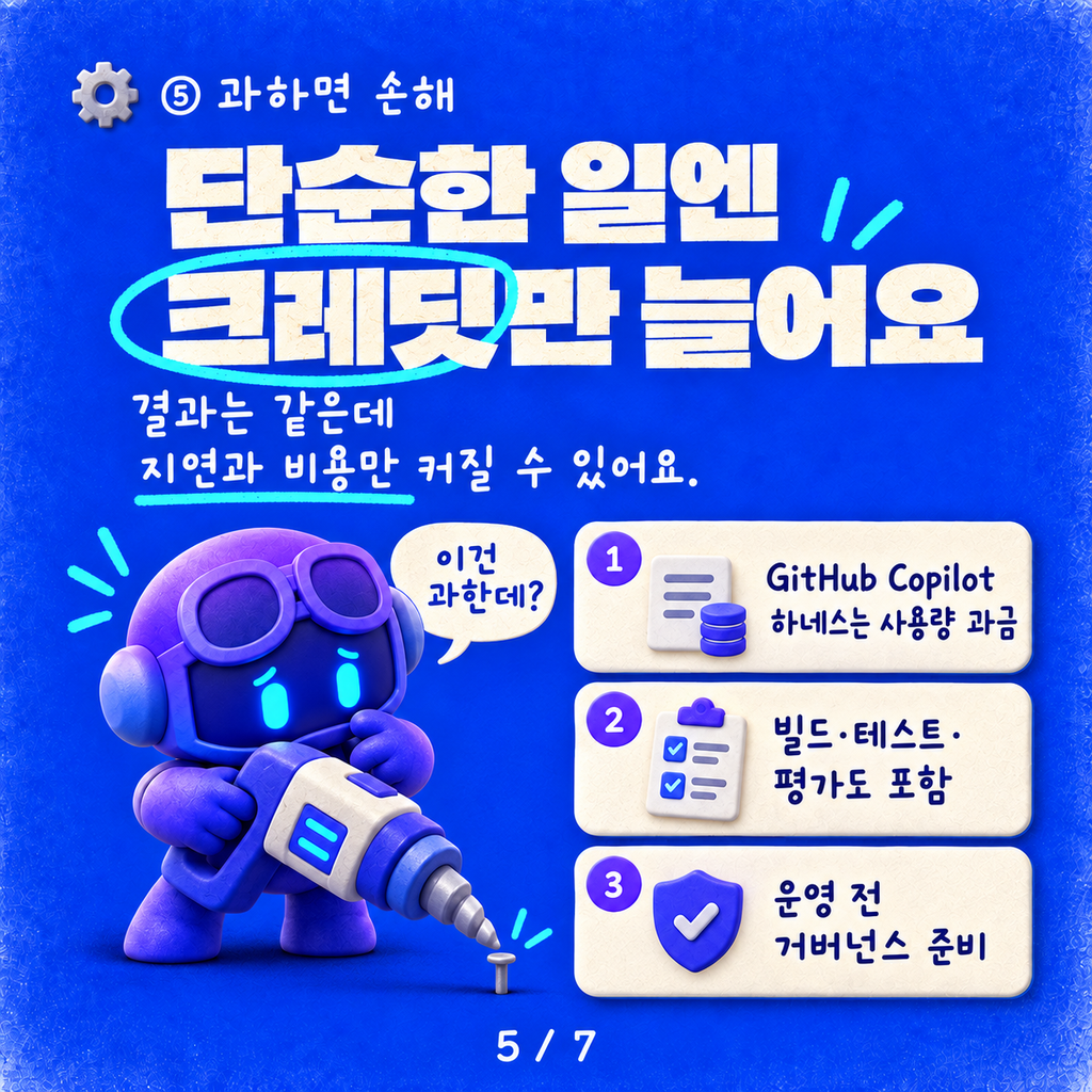 Standard냐 GitHub Copilot이냐 — 하네스는 작업의 무게로 고르세요 카드뉴스 5/7