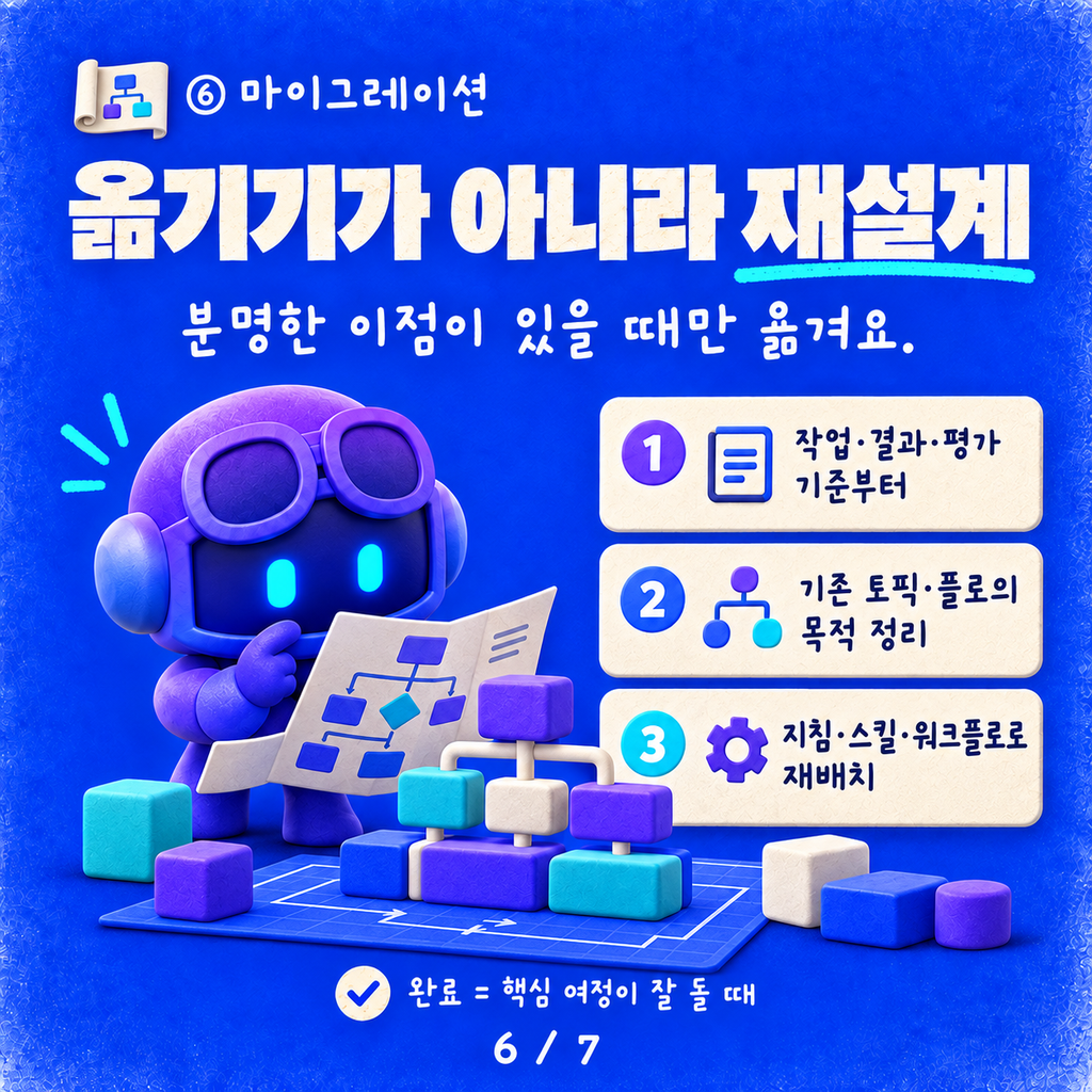 Standard냐 GitHub Copilot이냐 — 하네스는 작업의 무게로 고르세요 카드뉴스 6/7