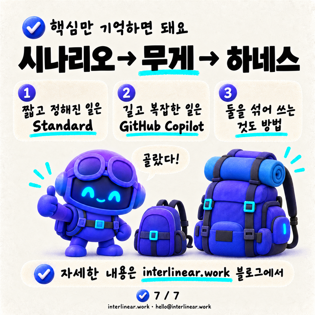 Standard냐 GitHub Copilot이냐 — 하네스는 작업의 무게로 고르세요 카드뉴스 7/7