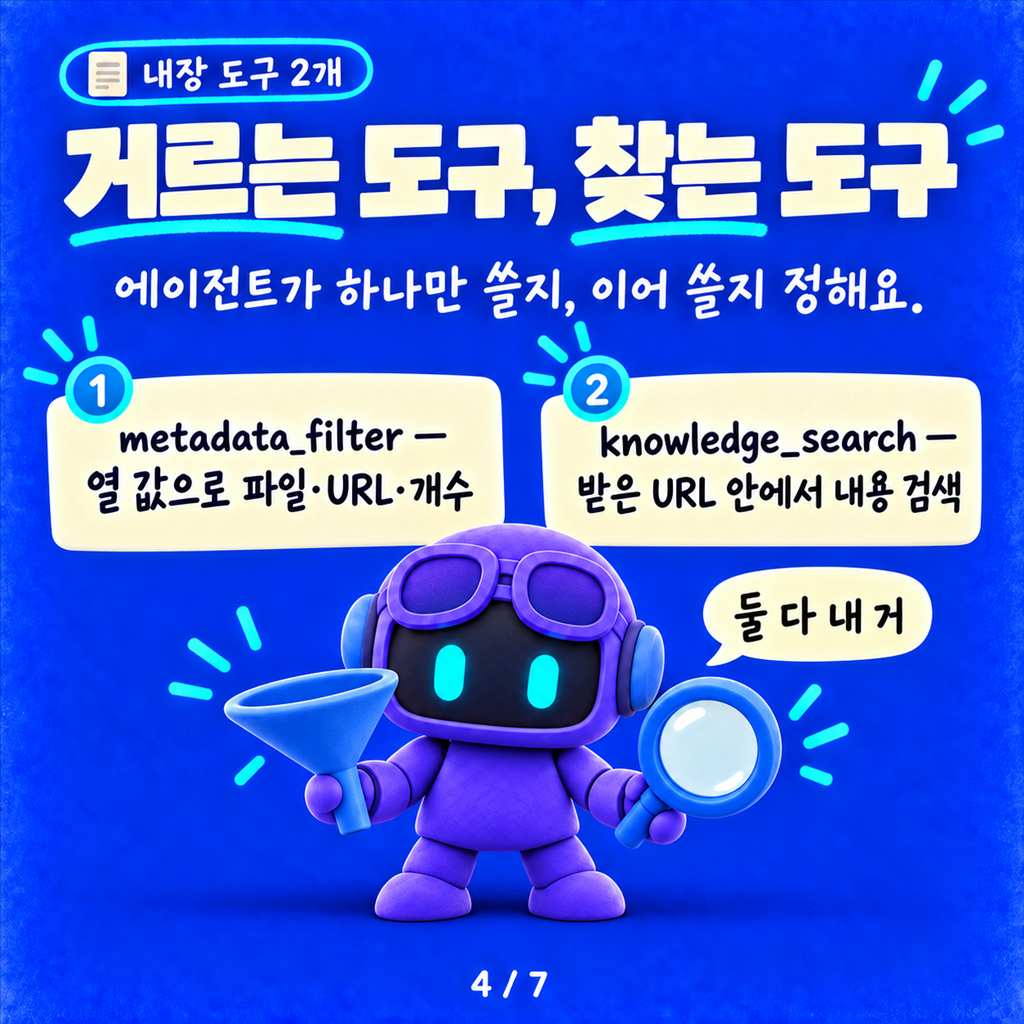 SharePoint 메타데이터로 문서를 골라 답하는 에이전트 — 토픽 분기 없이 카드뉴스 4/7