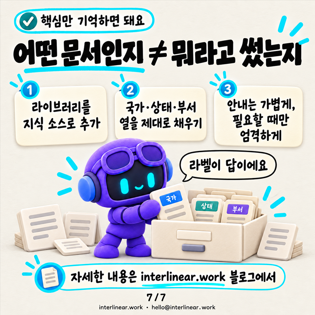 SharePoint 메타데이터로 문서를 골라 답하는 에이전트 — 토픽 분기 없이 카드뉴스 7/7