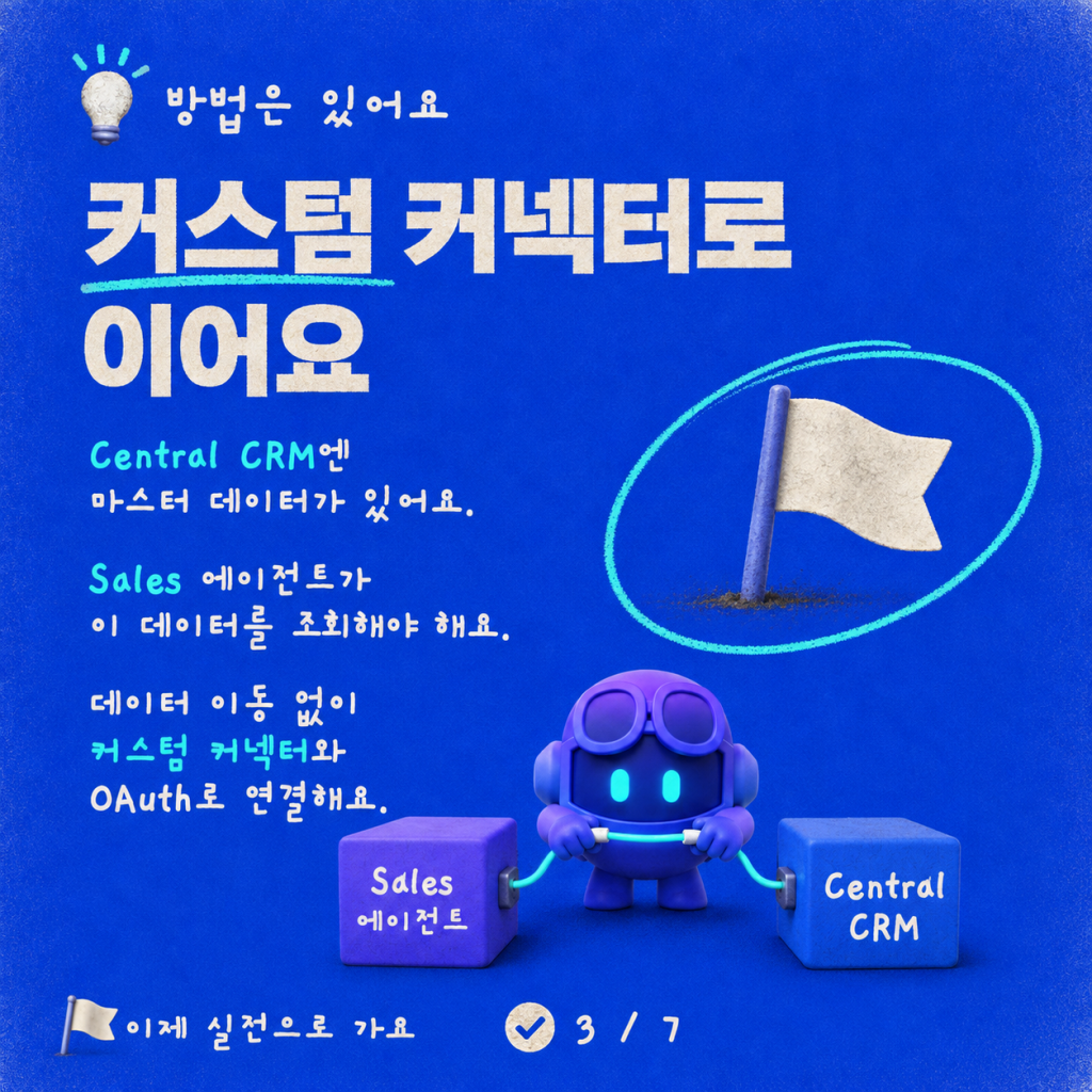 환경 간 Copilot Studio와 Dataverse MCP 엔드포인트 연결하기: 실전 가이드 카드뉴스 3/7