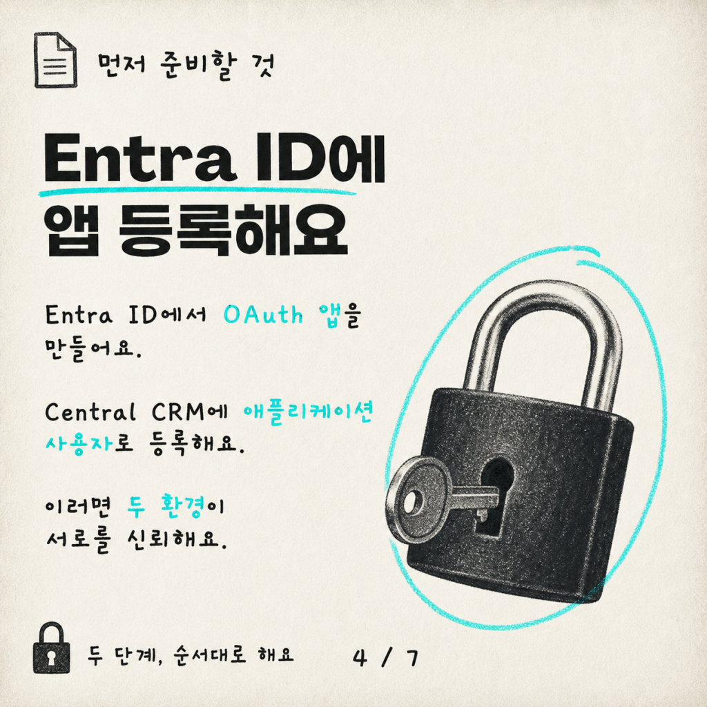 환경 간 Copilot Studio와 Dataverse MCP 엔드포인트 연결하기: 실전 가이드 카드뉴스 4/7