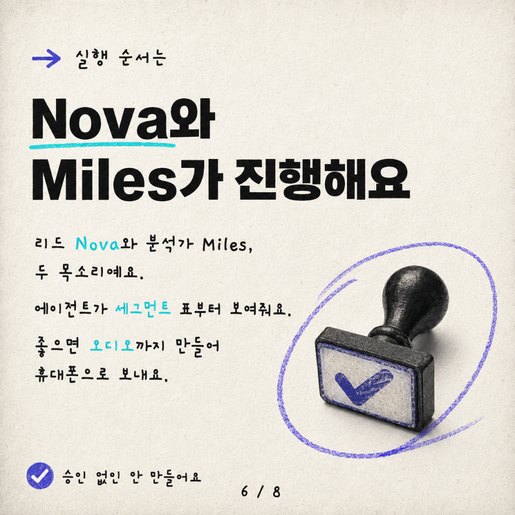 매일 아침 다이제스트를 진짜 듣게 되는 팟캐스트로 바꾸기 카드뉴스 6/8