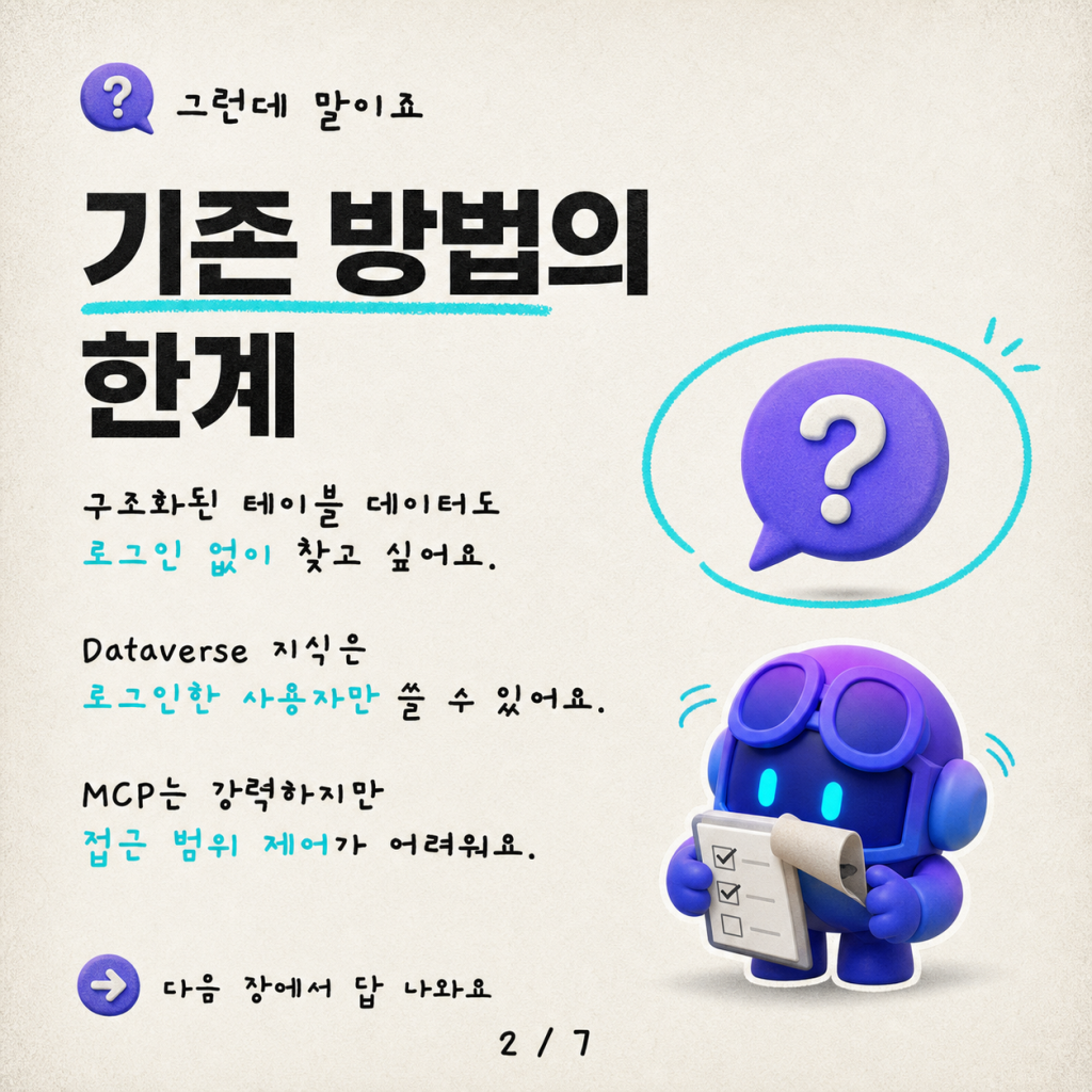 사용자 인증 없이 구조화된 데이터 검색하기: Copilot Studio의 Dataverse searchQuery 카드뉴스 2/7