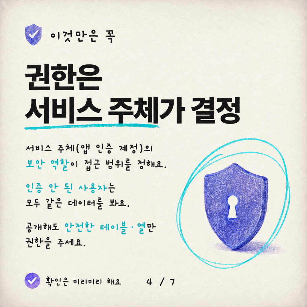 사용자 인증 없이 구조화된 데이터 검색하기: Copilot Studio의 Dataverse searchQuery 카드뉴스 4/7