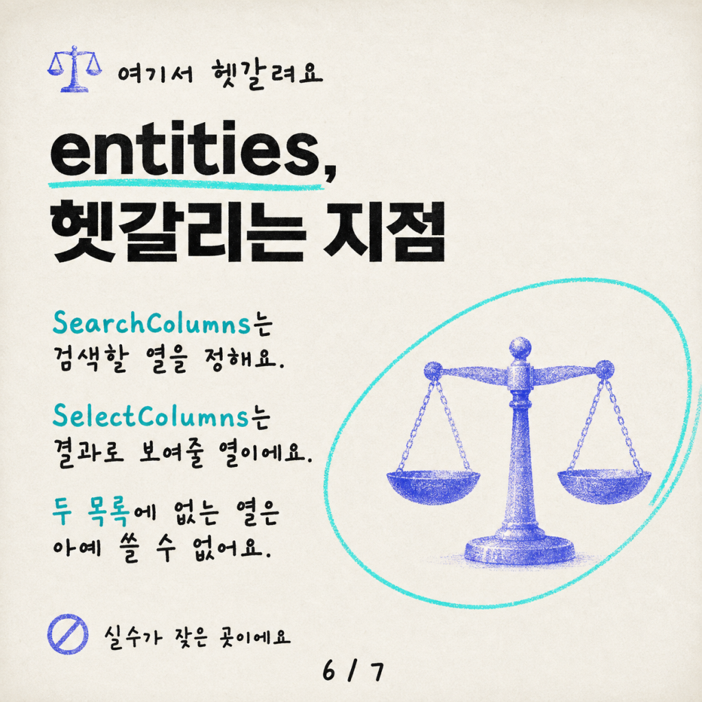 사용자 인증 없이 구조화된 데이터 검색하기: Copilot Studio의 Dataverse searchQuery 카드뉴스 6/7