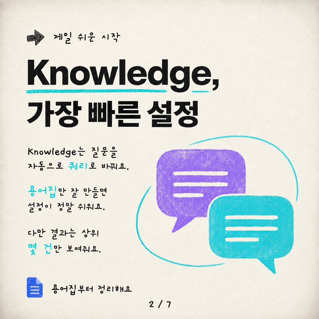 Copilot Studio 에이전트를 위한 Dataverse 정형 데이터 검색 패턴 카드뉴스 2/7