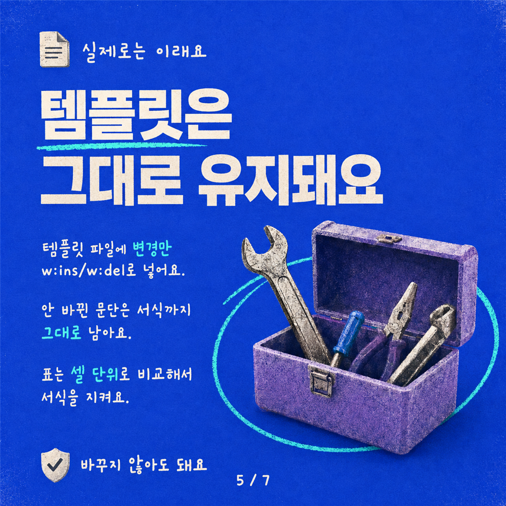 새로운 Copilot Studio 환경에서 문서 레드라이닝하기 카드뉴스 5/7