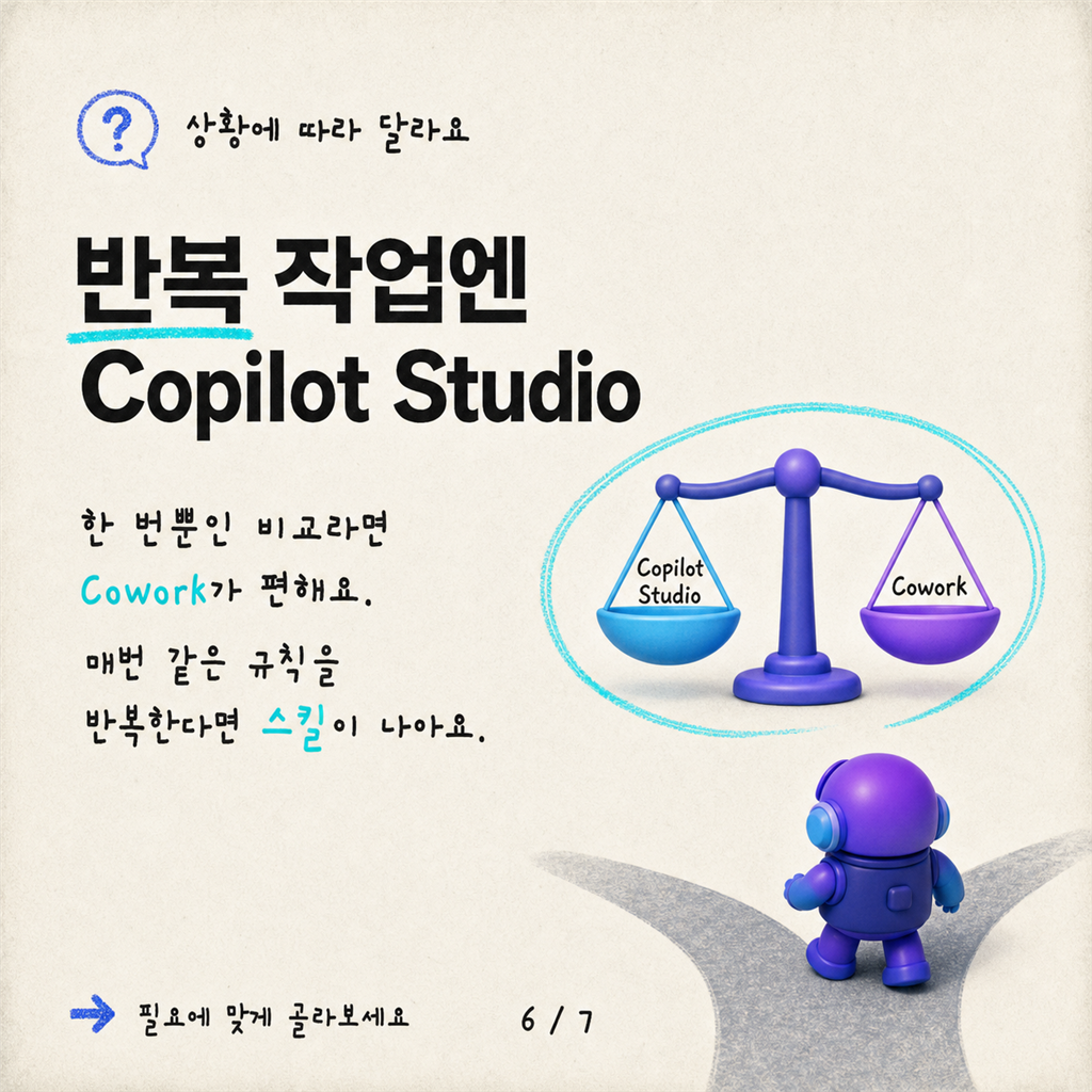 새로운 Copilot Studio 환경에서 문서 레드라이닝하기 카드뉴스 6/7
