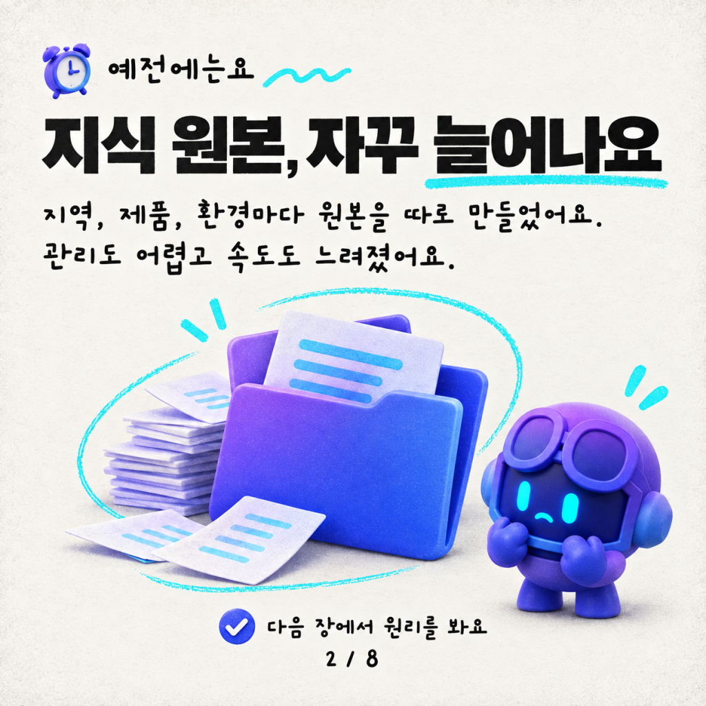 노이즈는 제로, 관련성은 최대: Copilot Studio의 동적 지식 URL 카드뉴스 2/8